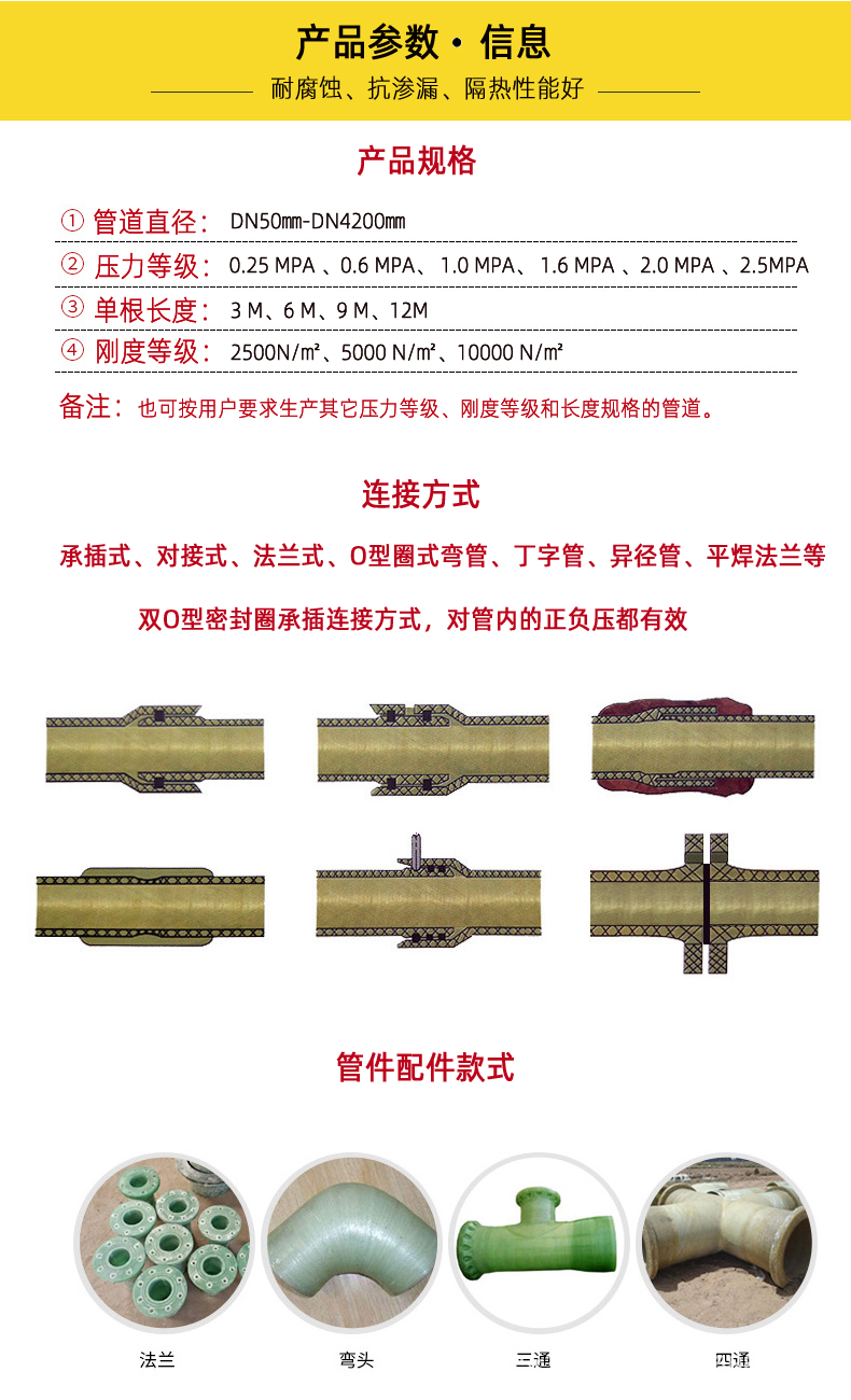 玻璃鋼通風(fēng)管道